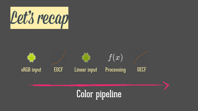 Let’s recap
sRGB input EOCF Linear input Processing OECF
Color pipeline
