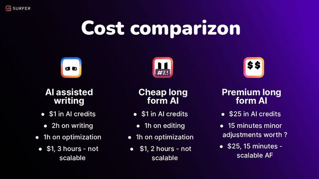 Cost comparizon
● $25 in AI credits
● 15 minutes minor
adjustments worth ?
● $25, 15 minutes -
scalable AF
● $1 in AI credits
● 1h on editing
● 1h on optimization
● $1, 2 hours - not
scalable
Cheap long
form AI
Premium long
form AI
● $1 in AI credits
● 2h on writing
● 1h on optimization
● $1, 3 hours - not
scalable
AI assisted
writing

