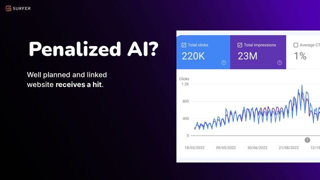 Penalized AI?
Well planned and linked
website receives a hit.
