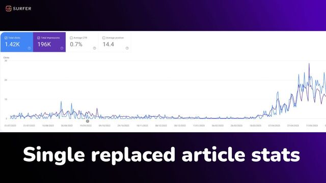 Single replaced article stats
