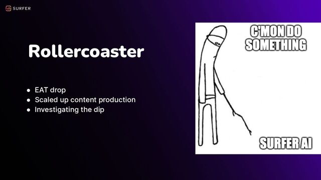 Rollercoaster
● EAT drop
● Scaled up content production
● Investigating the dip

