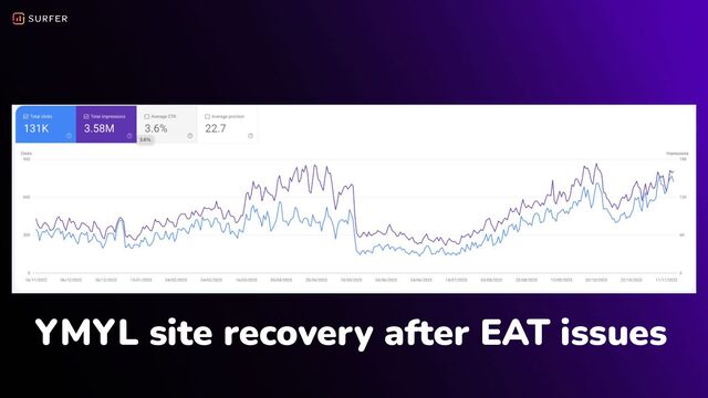YMYL site recovery after EAT issues
