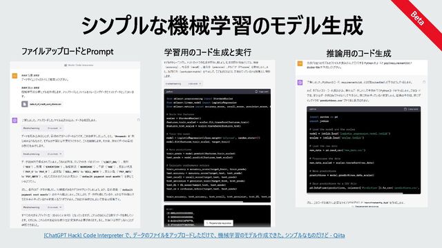Microsoft Fabric
Microsoft Fabric Copilot
- Data oriented “code interpreter” -
Microsoft
Fabric
Copilot
Prompt
Data
Factory
Synapse Data
Engineering
Synapse Data
Science
Synapse Data
Warehousing
Synapse Real
Time Analytics
Power BI Data
Activator
コンピュート
キャパシティー
T-SQL Spark
Event
Streams
Data
Activator
Pipelines
Cognitive
Services
KQL
Analysis
Services
スケーラブル!
セキュア!
幅広い機能群!
