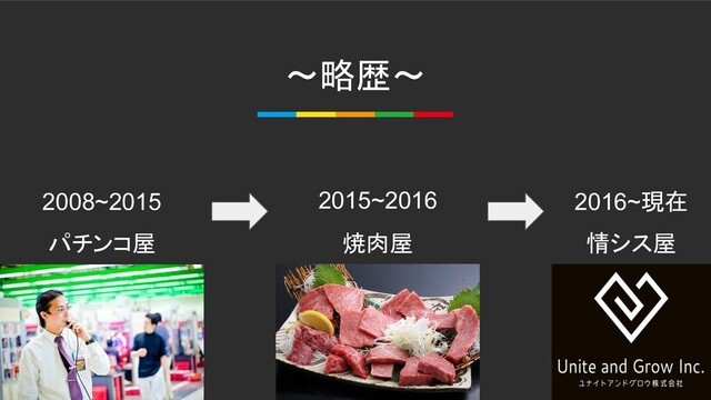 パチンコ屋 焼肉屋 情シス屋
〜略歴〜
2008~2015 2015~2016 2016~現在
