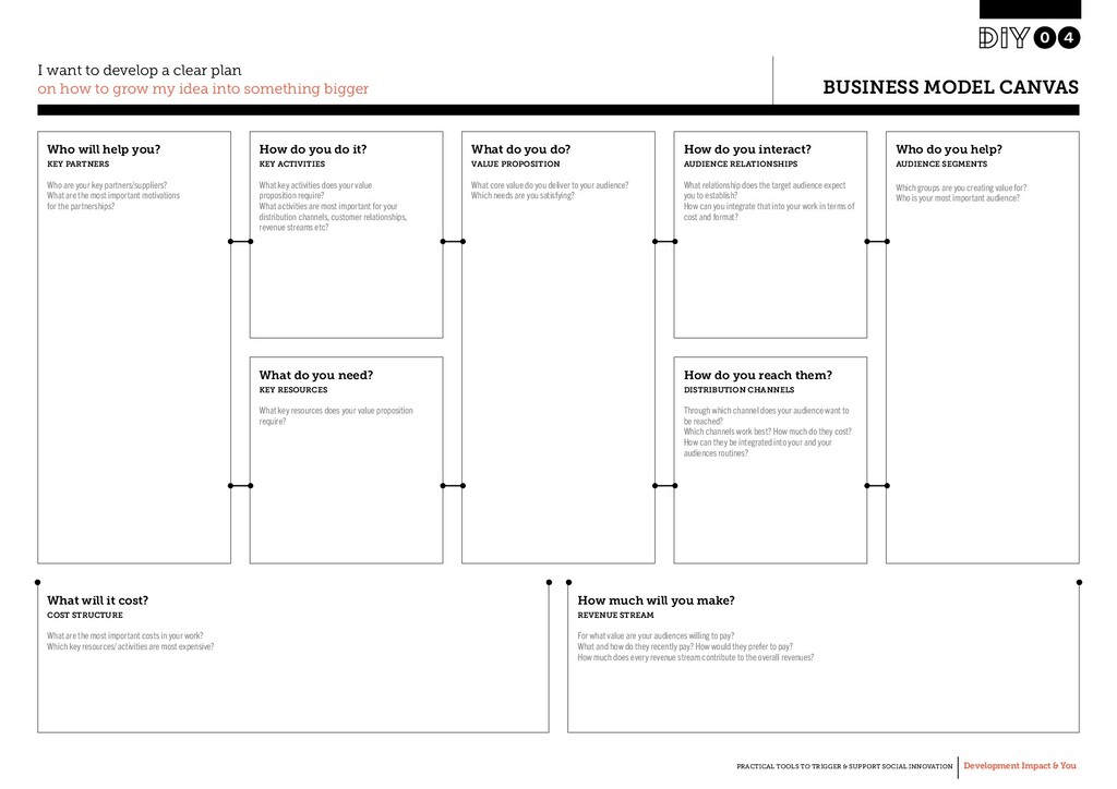 Business Model Canvas - Speaker Deck