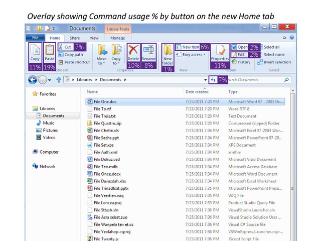 © Microsoft Corporation
Overlay showing Command usage % by button on the new Home tab
