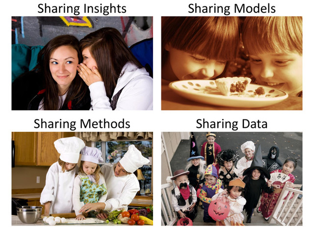 © Microsoft Corporation
Sharing Insights
Sharing Methods
Sharing Models
Sharing Data
