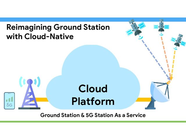 Cloud
Platform
Reimagining Ground Station
with Cloud-Native
Ground Station & 5G Station As a Service
