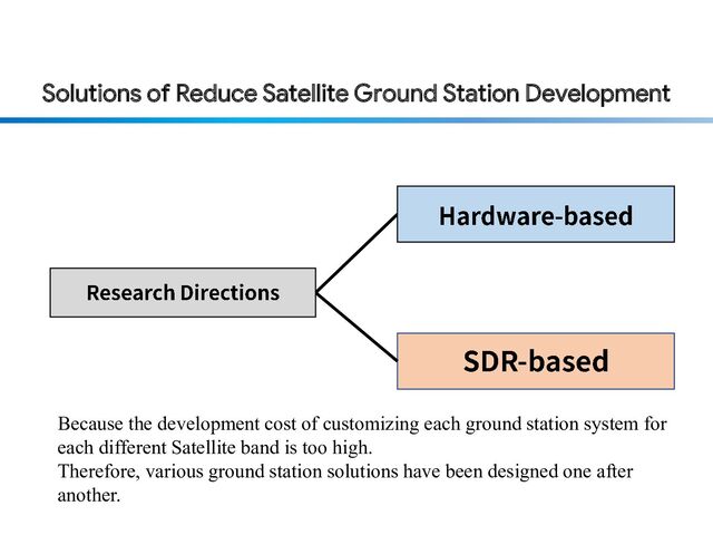 Solutions of Reduce Satellite Ground Station Development
Because the development cost of customizing each ground station system for
each different Satellite band is too high.
Therefore, various ground station solutions have been designed one after
another.
