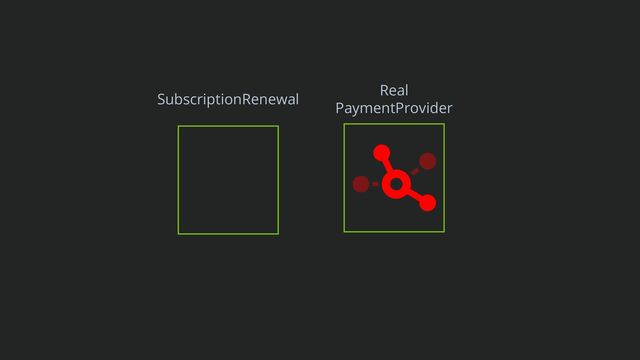 SubscriptionRenewal
Real
PaymentProvider
