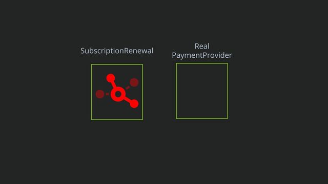 SubscriptionRenewal
Real
PaymentProvider
