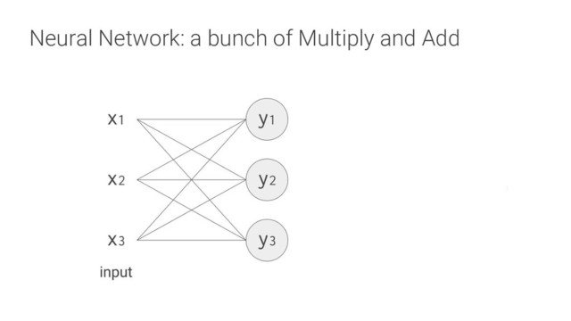 Neural Network: a bunch of Multiply and Add
