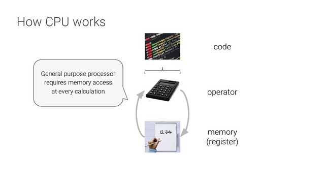 1234
How CPU works
code
operator
memory
(register)
General purpose processor
requires memory access
at every calculation
