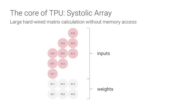 The core of TPU: Systolic Array
Large hard-wired matrix calculation without memory access
