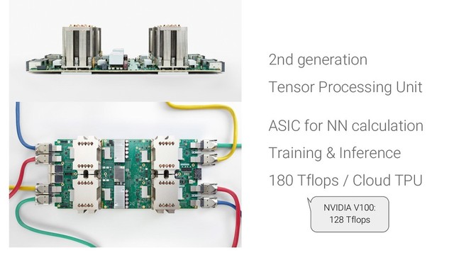 2nd generation
Tensor Processing Unit
ASIC for NN calculation
Training & Inference
180 Tflops / Cloud TPU
NVIDIA V100:
128 Tflops

