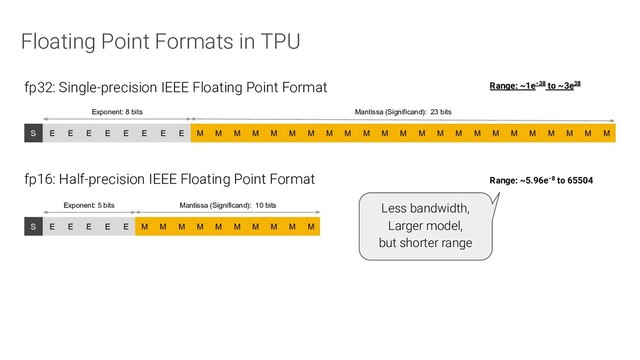 Floating Point Formats in TPU
M M M M M M M M M M M M M M M M M M M M M M M
S E E E E E E E E
Exponent: 8 bits Mantissa (Significand): 23 bits
fp32: Single-precision IEEE Floating Point Format Range: ~1e−38 to ~3e38
S E E E E E M M M M M M M M M M
Exponent: 5 bits Mantissa (Significand): 10 bits
fp16: Half-precision IEEE Floating Point Format Range: ~5.96e−8 to 65504
Less bandwidth,
Larger model,
but shorter range
