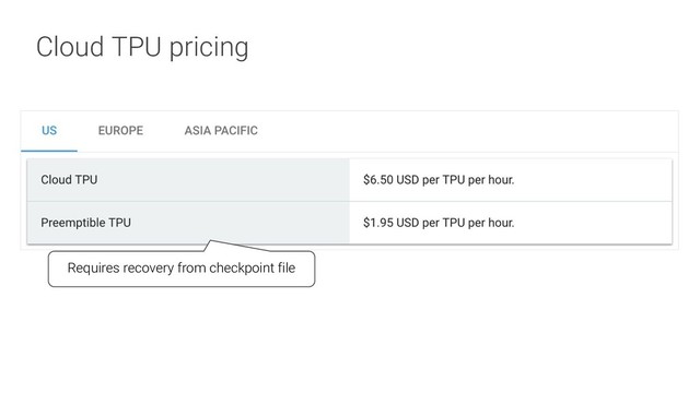 Cloud TPU pricing
Requires recovery from checkpoint file
