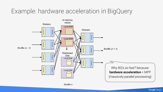 Example: hardware acceleration in BigQuery
Why BQ's so fast? because:
hardware acceleration + MPP
(massively parallel processing)
