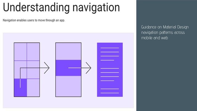 Guidance on Material Design
navigation patterns across
mobile and web
