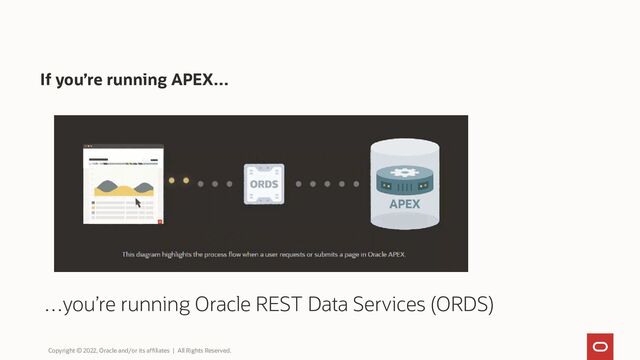 …you’re running Oracle REST Data Services (ORDS)
If you’re running APEX…
Copyright © 2022, Oracle and/or its affiliates | All Rights Reserved.
