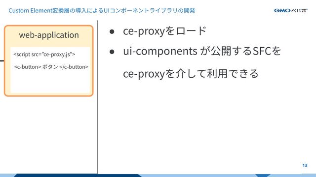 13
● ce-proxyをロード
● ui-components が公開するSFCを
ce-proxyを介して利⽤できる
web-application

<c-button> ボタン </c-button>
Custom Element変換層の導⼊によるUIコンポーネントライブラリの開発
