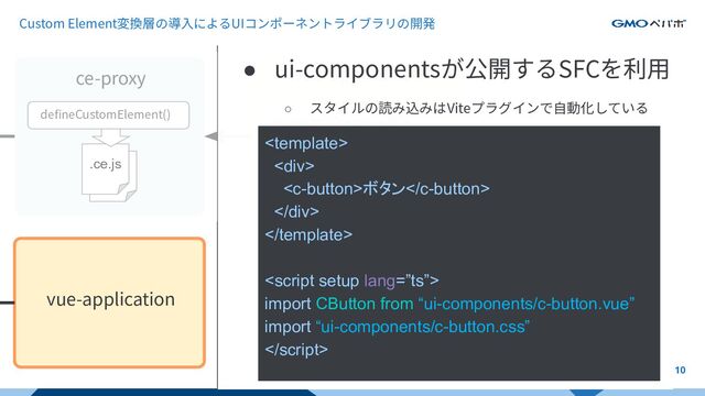ce-proxy
vue-application
.js
.ce.js
web-application

<colorme-button> ボタン
</colorme-button>
deﬁneCustomElement()
10
● ui-componentsが公開するSFCを利⽤
○ スタイルの読み込みはViteプラグインで⾃動化している
Custom Element変換層の導⼊によるUIコンポーネントライブラリの開発
<template>
<div>
<c-button>ボタン</c-button>
</div>
</template>
<script setup lang=”ts”>
import CButton from “ui-components/c-button.vue”
import “ui-components/c-button.css”

