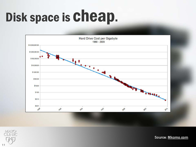 Disk space is cheap.
Source: Mkomo.com
11
