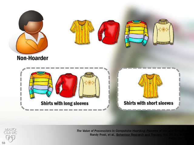 Non-Hoarder
Shirts with long sleeves Shirts with short sleeves
The Value of Possessions In Compulsive Hoarding: Patterns of Use and Attachment
Randy Frost, et al., Behaviour Research and Therapy, Vol. 33, No. 8, 1995
PMID: 7487849
56
