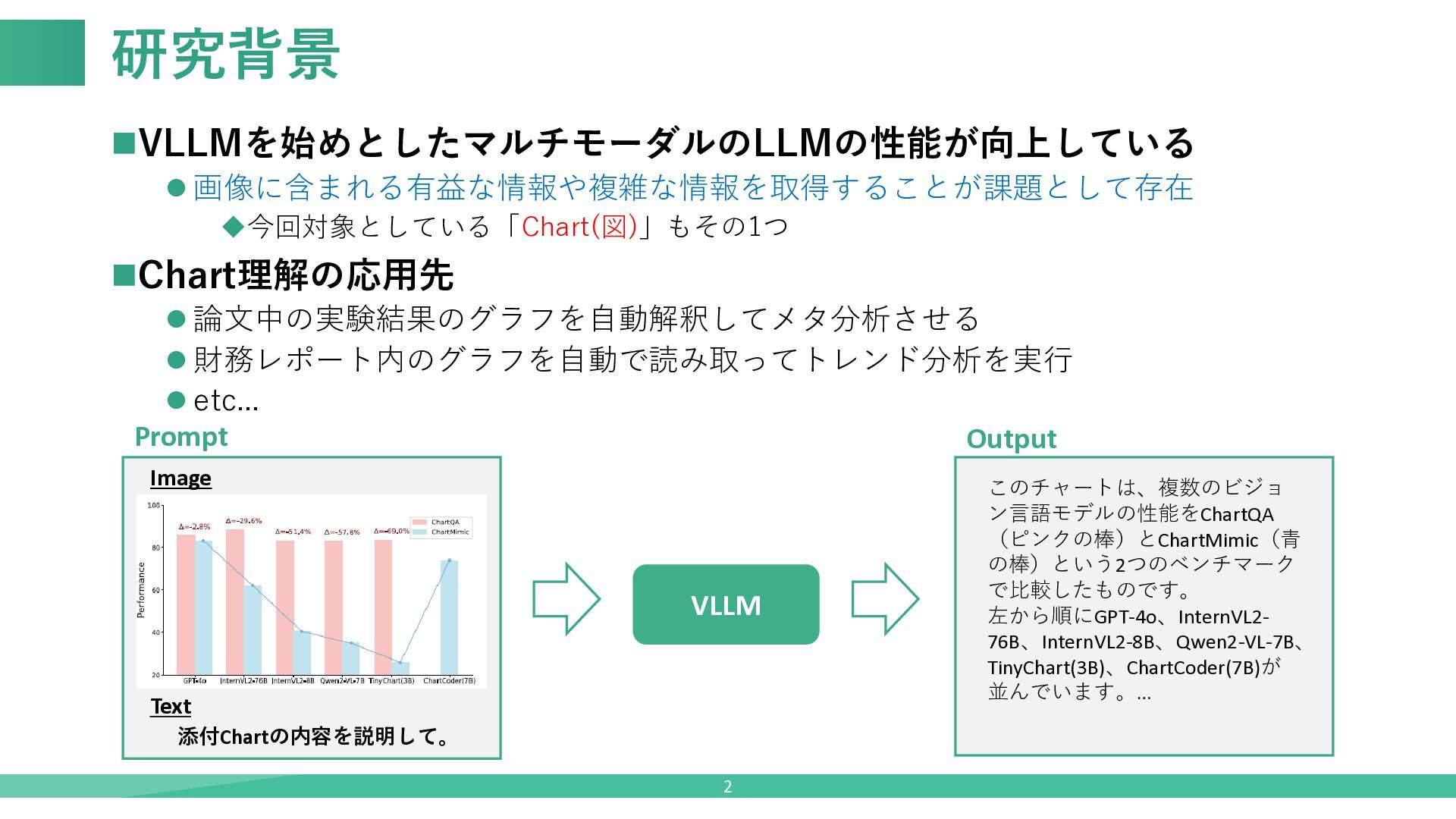 【論文紹介】ChartCoder: Advancing Multimodal Large Language Model for Chart ...