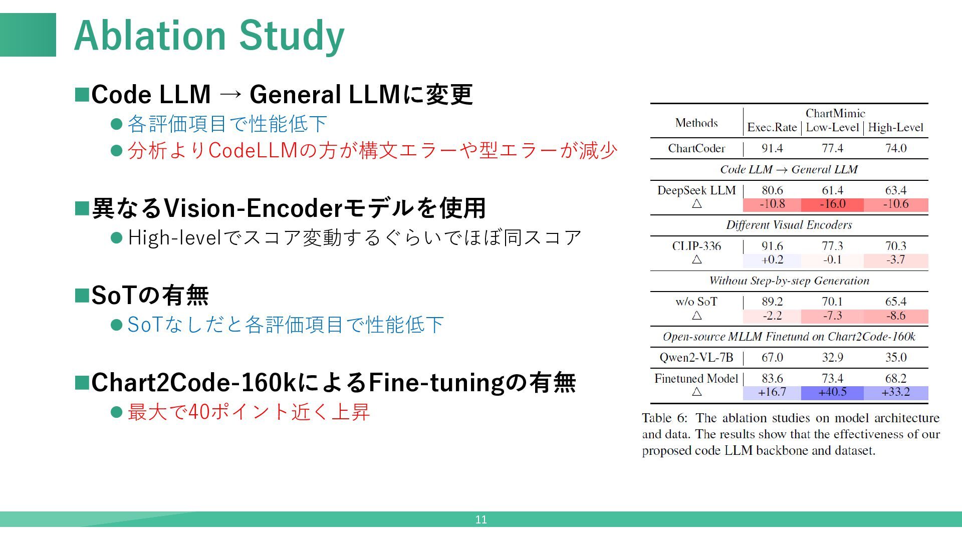 【論文紹介】ChartCoder: Advancing Multimodal Large Language Model for Chart ...