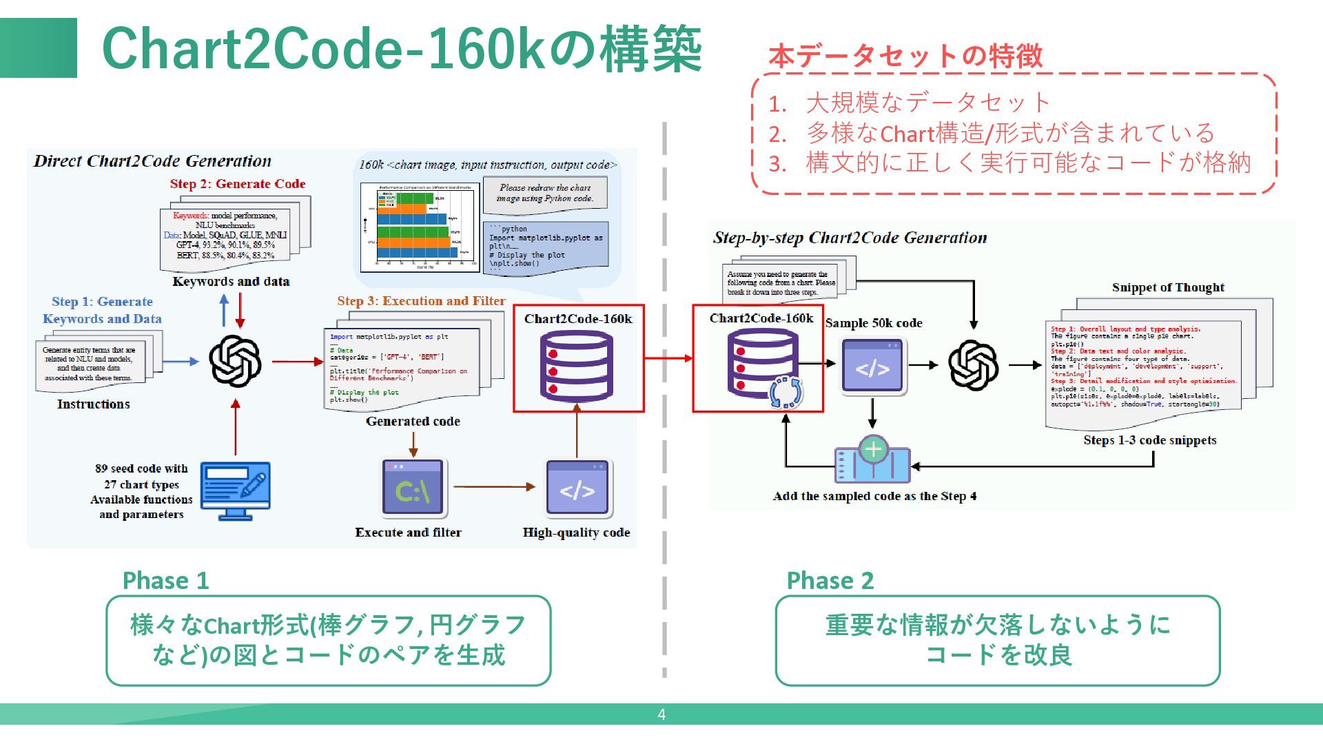【論文紹介】ChartCoder: Advancing Multimodal Large Language Model for Chart ...