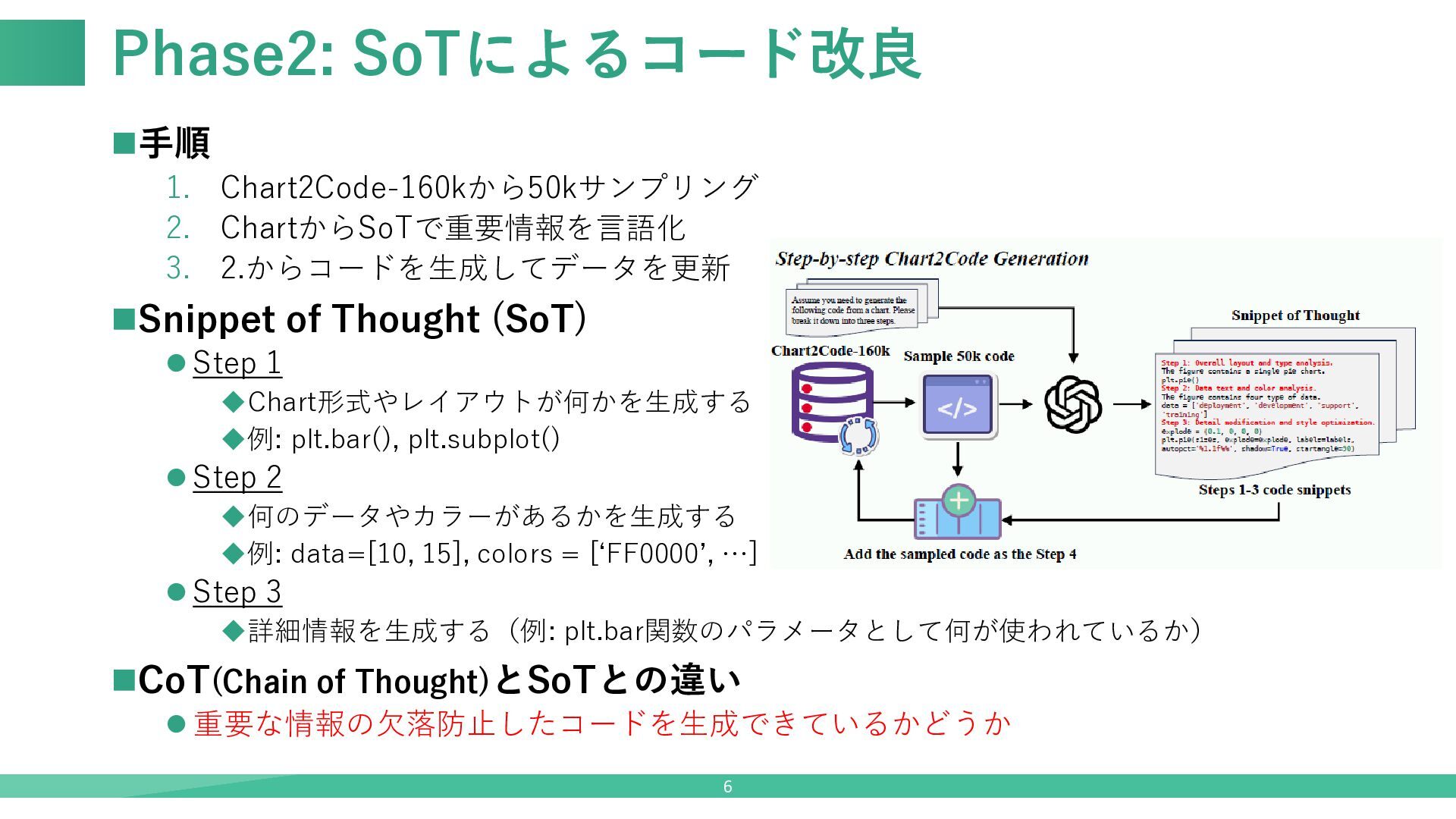 【論文紹介】ChartCoder: Advancing Multimodal Large Language Model for Chart ...