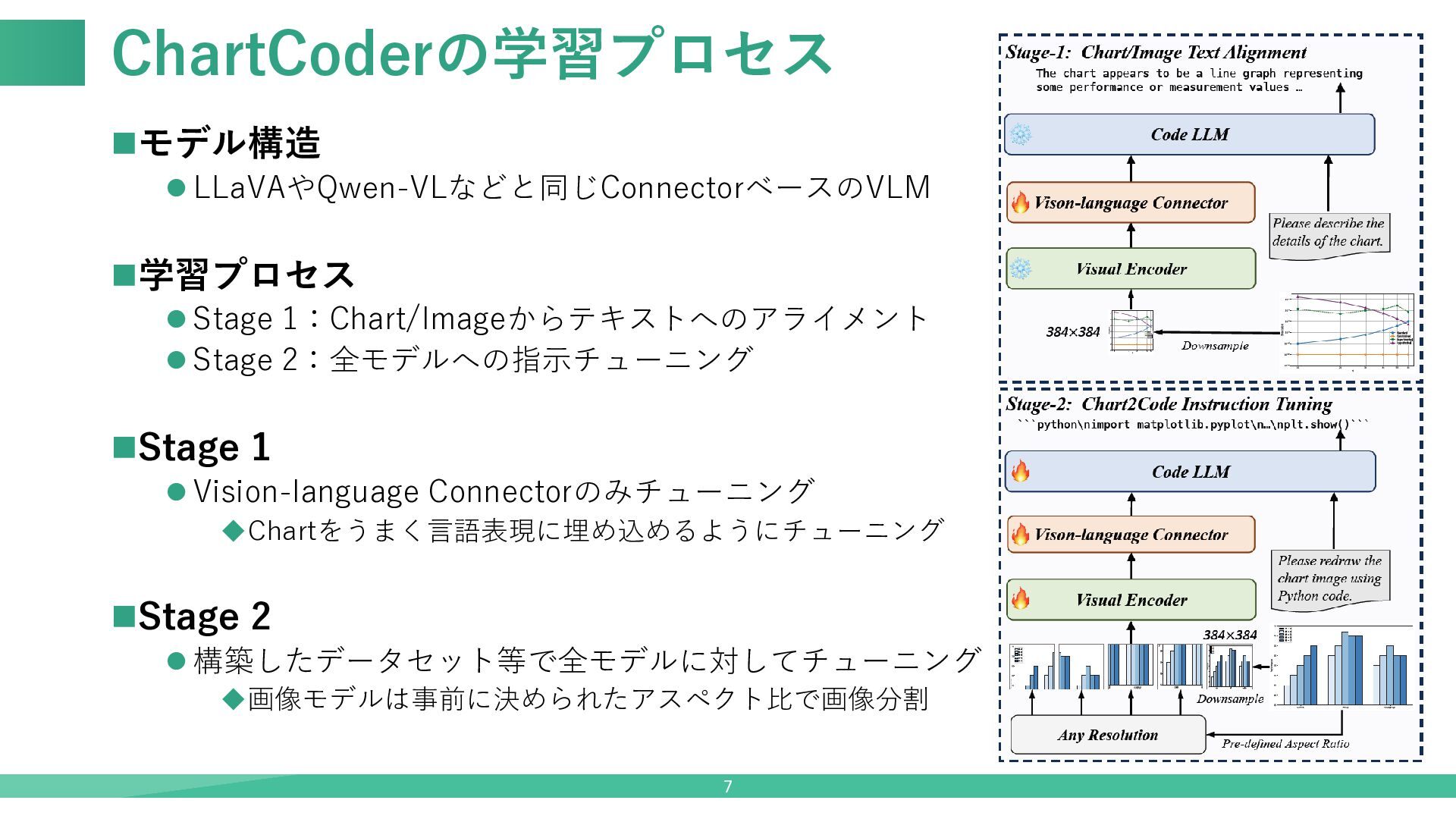 【論文紹介】ChartCoder: Advancing Multimodal Large Language Model for Chart ...