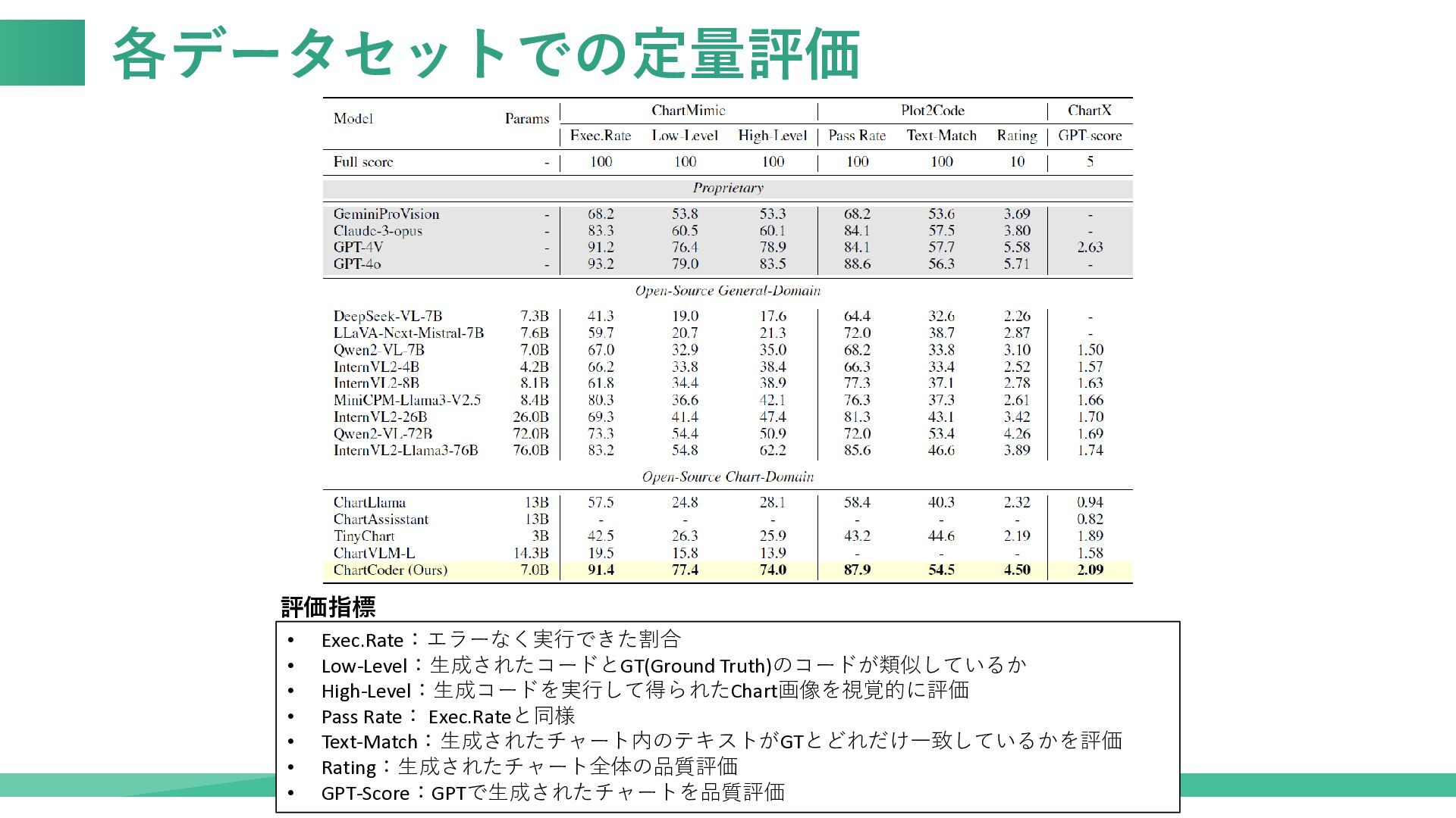 【論文紹介】ChartCoder: Advancing Multimodal Large Language Model for Chart ...