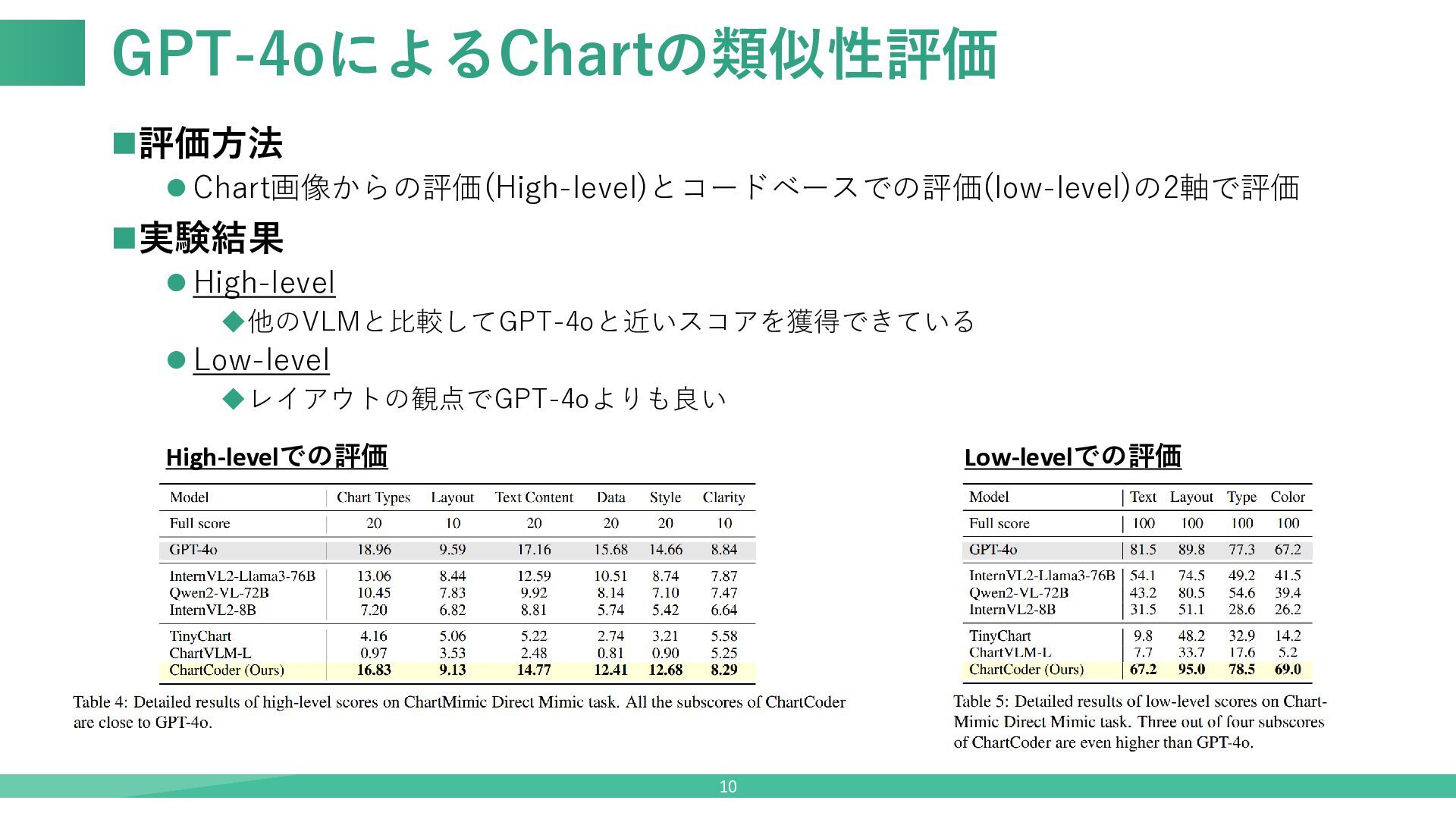 【論文紹介】ChartCoder: Advancing Multimodal Large Language Model for Chart ...