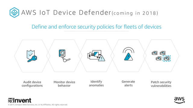 © 2017, Amazon Web Services, Inc. or its Affiliates. All rights reserved.
AWS IoT Device Defender(com ing in 201 8 )
Audit device
configurations
Monitor device
behavior
Generate
alerts
Identify
anomalies
Define and enforce security policies for fleets of devices
Patch security
vulnerabilities
