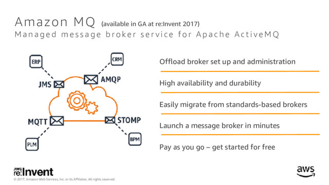 © 2017, Amazon Web Services, Inc. or its Affiliates. All rights reserved.
Offload broker set up and administration
High availability and durability
Easily migrate from standards-based brokers
Launch a message broker in minutes
Pay as you go – get started for free
Amazon MQ (available in GA at re:Invent 2017)
M a n a g e d m e s s a g e b r o k e r s e r v i ce f o r A p a c h e A c t i v e M Q
