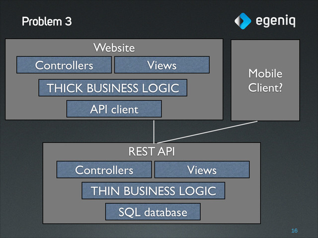 Website
REST API
Problem 3
!16
SQL database
THIN BUSINESS LOGIC
Controllers Views
API client
THICK BUSINESS LOGIC
Controllers Views
Mobile
Client?
