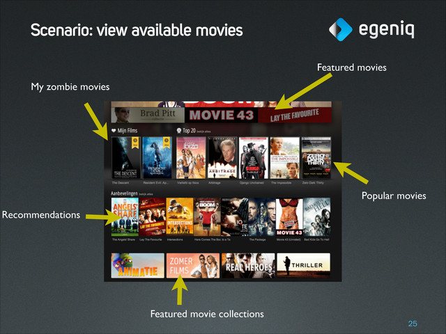 Scenario: view available movies
!25
My zombie movies
Featured movies
Featured movie collections
Recommendations
Popular movies
