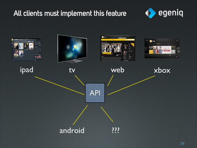 All clients must implement this feature
!29
API
ipad tv web xbox
android ???
