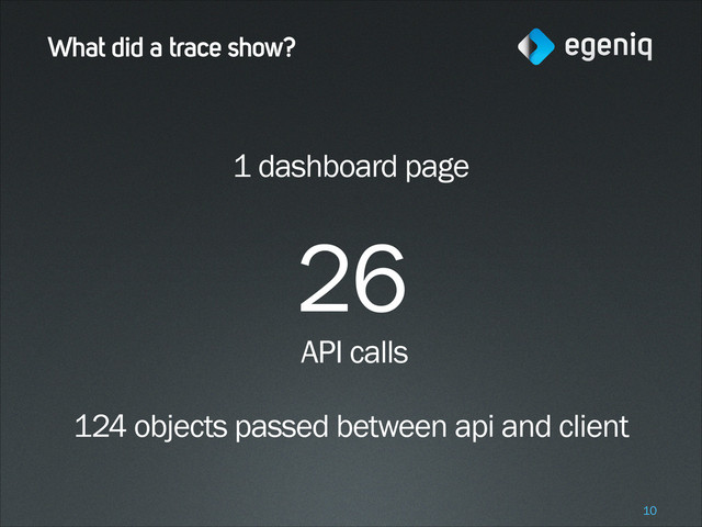 What did a trace show?
1 dashboard page
!
26
API calls
!
124 objects passed between api and client
!10
