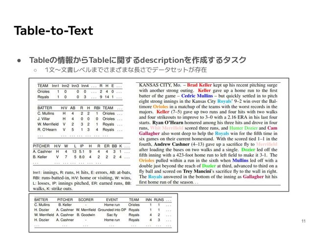 Table-to-Text
● Tableの情報からTableに関するdescriptionを作成するタスク
○ 1文〜文書レベルまでさまざまな長さでデータセットが存在
11

