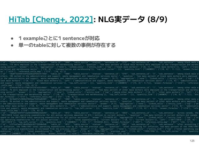 HiTab [Cheng+, 2022]: NLG実データ (8/9)
● 1 exampleごとに1 sentenceが対応
● 単一のtableに対して複数の事例が存在する
125
