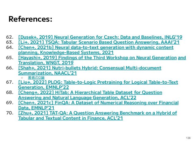 References:
62. [Dusek+, 2019] Neural Generation for Czech: Data and Baselines, INLG’19
63. [Li+, 2021] TSQA: Tabular Scenario Based Question Answering, AAAI’21
64. [Chen+, 2021b] Neural data-to-text generation with dynamic content
planning, Knowledge-Based Systems, 2021
65. [Hayashi+, 2019] Findings of the Third Workshop on Neural Generation and
Translation, WNGT, 2019
66. [Shah+, 2021] Nutri-bullets Hybrid: Consensual Multi-document
Summarization, NAACL’21
○ 著者のD論
67. [Liu+, 2022] PLOG: Table-to-Logic Pretraining for Logical Table-to-Text
Generation, EMNLP’22
68. [Cheng+, 2022] HiTab: A Hierarchical Table Dataset for Question
Answering and Natural Language Generation, ACL’22
69. [Chen+, 2021c] FinQA: A Dataset of Numerical Reasoning over Financial
Data, EMNLP’21
70. [Zhu+, 2021] TAT-QA: A Question Answering Benchmark on a Hybrid of
Tabular and Textual Content in Finance, ACL’21
136
