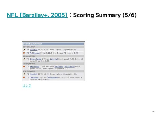 NFL [Barzilay+, 2005]：Scoring Summary (5/6)
59
リンク
