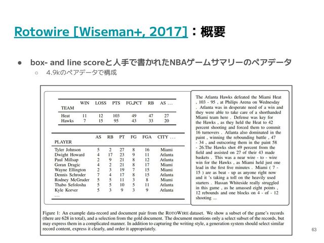 Rotowire [Wiseman+, 2017]：概要
● box- and line scoreと人手で書かれたNBAゲームサマリーのペアデータ
○ 4.9kのペアデータで構成
63
