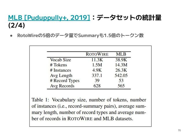 MLB [Puduppully+, 2019]：データセットの統計量
(2/4)
● RotoWireの5倍のデータ量でSummaryも1.5倍のトークン数
70
