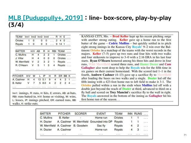 MLB [Puduppully+, 2019]：line- box-score, play-by-play
(3/4)
71
