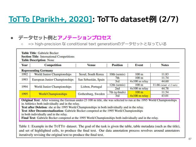 ToTTo [Parikh+, 2020]: ToTTo dataset例 (2/7)
● データセット例とアノテーションプロセス
○ => high-precision な conditional text generationのデータセットとなっている
87
