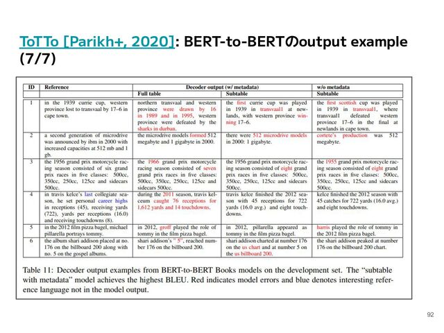 ToTTo [Parikh+, 2020]: BERT-to-BERTのoutput example
(7/7)
92
